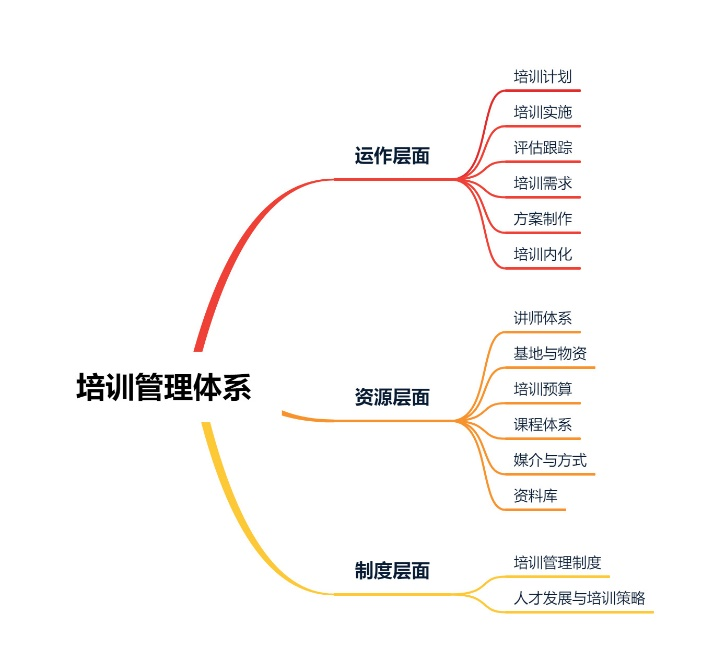 10月集團(tuán)子公司出差簡(jiǎn)報(bào)