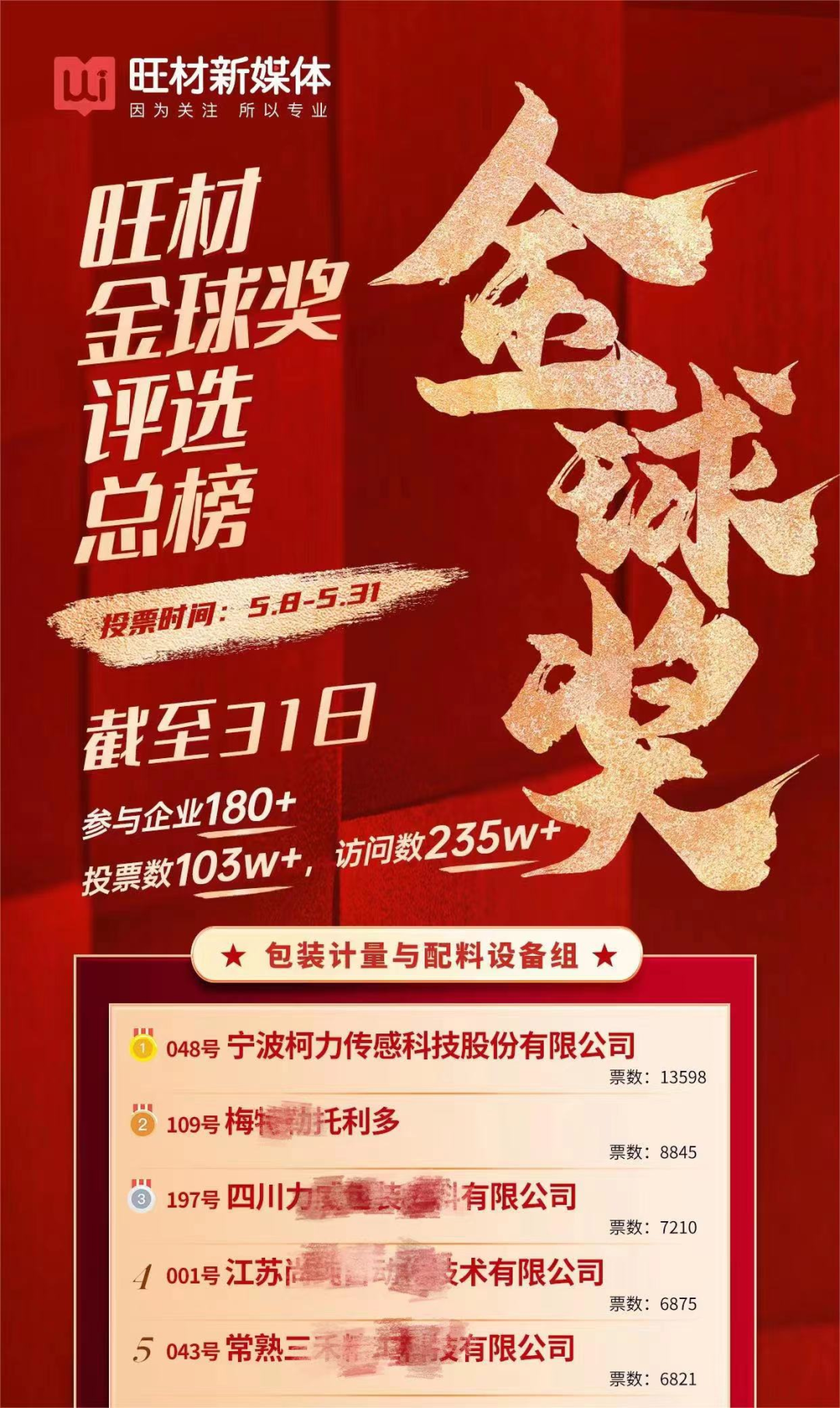 喜報，柯力傳感榮獲鋰電池行業(yè)大獎！