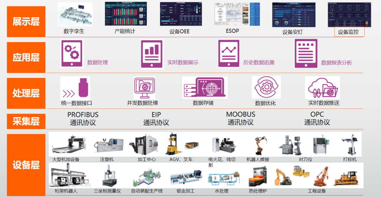 戰(zhàn)略投資丨深耕工業(yè)物聯(lián)網(wǎng)解決方案，共筑行業(yè)生態(tài)平臺