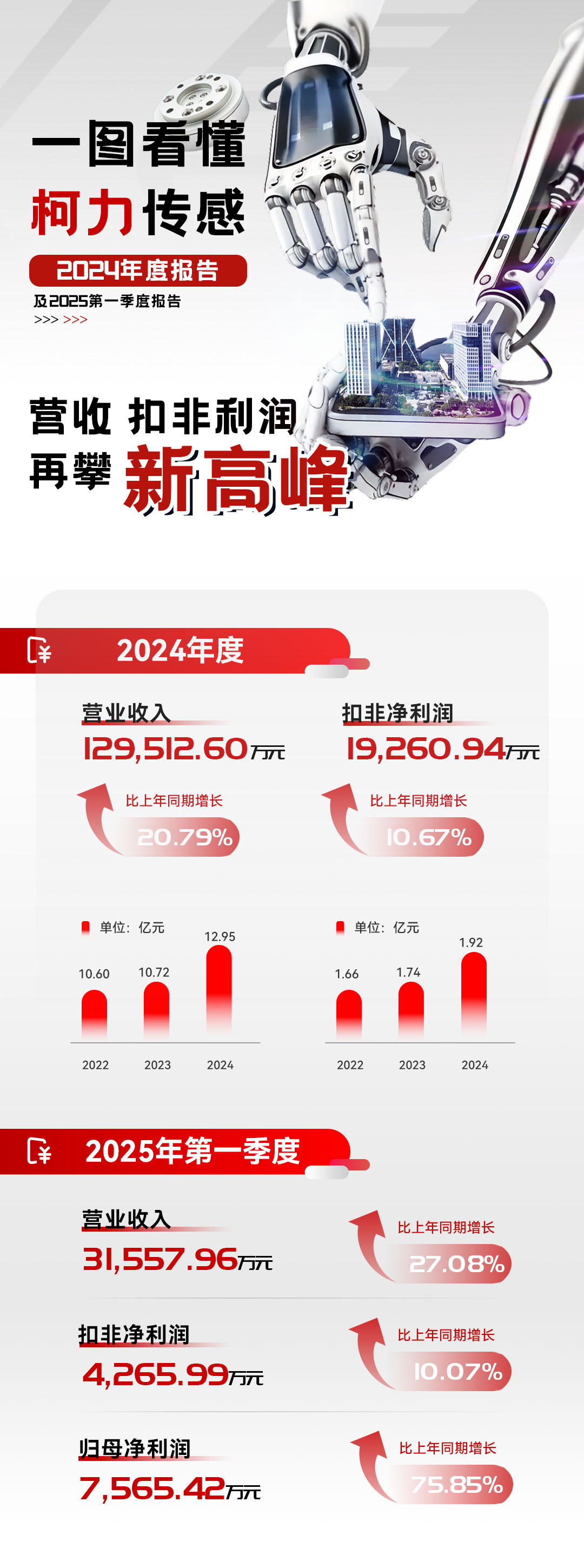 柯力集團(tuán)2024年年報及2025年第一季度報
