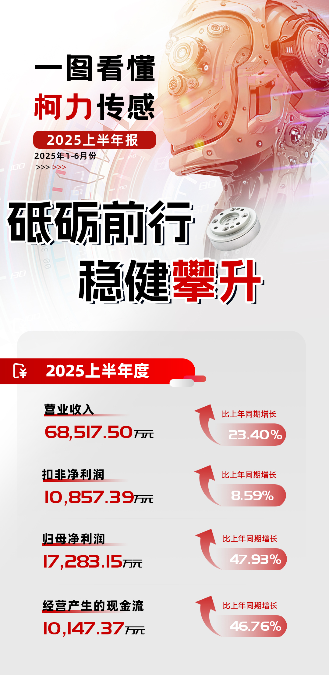 穩(wěn)健攀升丨柯力集團(tuán)2025年上半年報(bào)